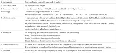 Understanding the effects of COVID-19 on P-12 teachers: a review of scholarly research and media coverage
